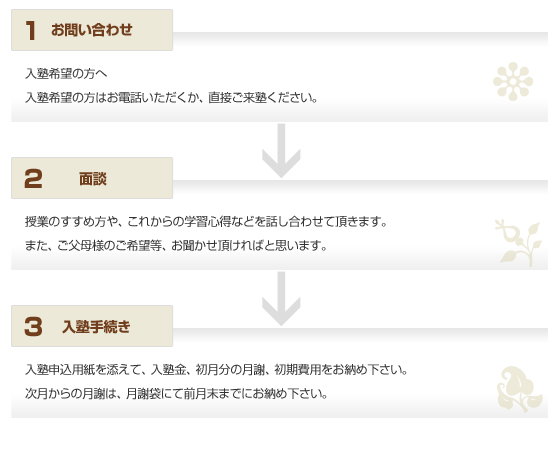 入塾へのフローチャート